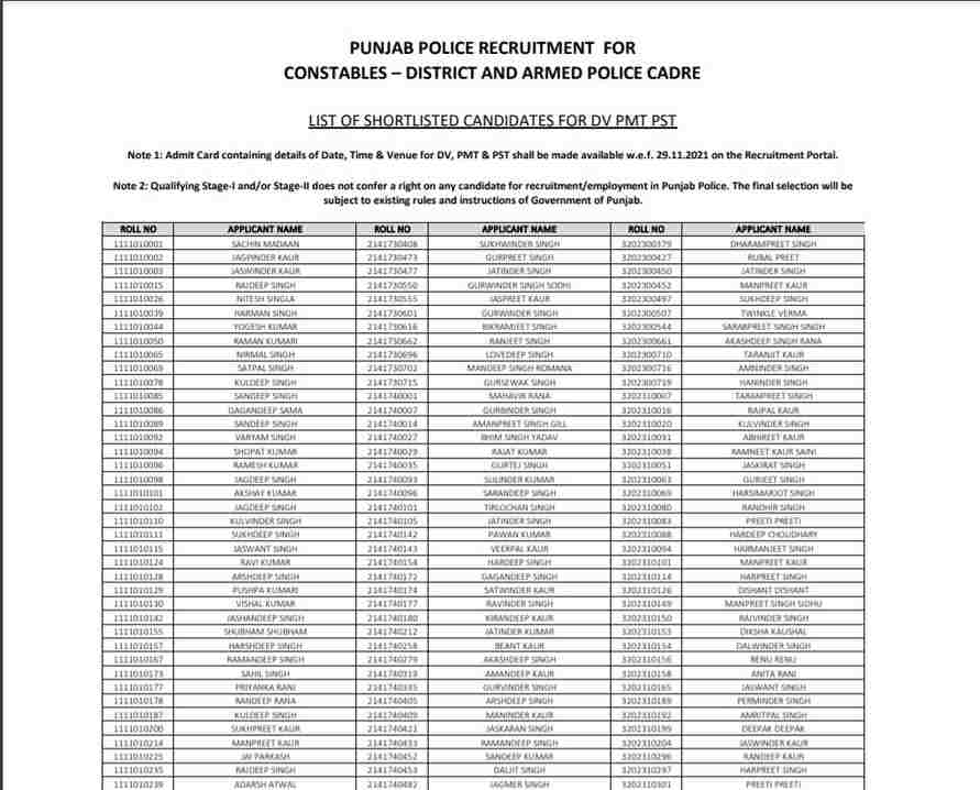 Punjab Police Constable Merit List