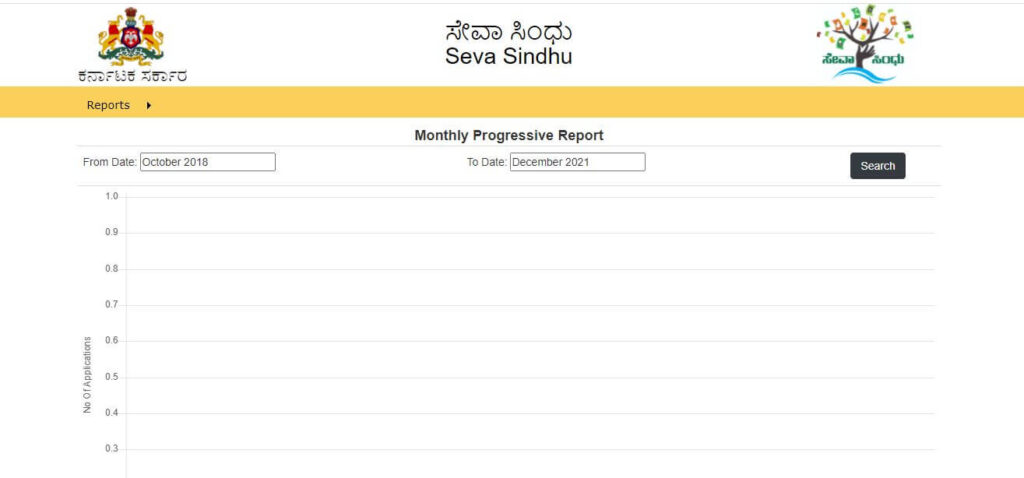 Seva Sindhu Service Plus Monthly Progress Report