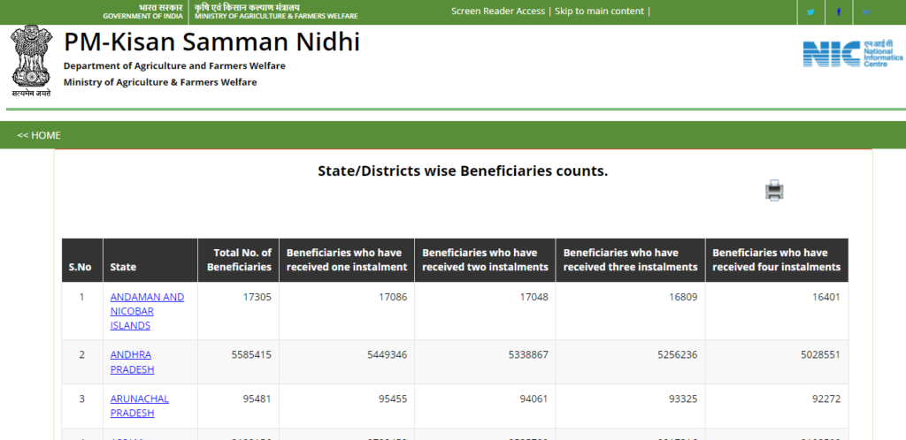 PM Kisan - State/Districts wise Beneficiaries counts