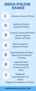 Indian Police Ranks – What Are The Ranks of Indian Police?