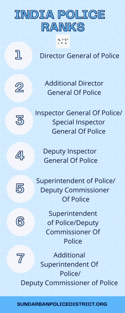 India Police Ranks Infographic Part 1