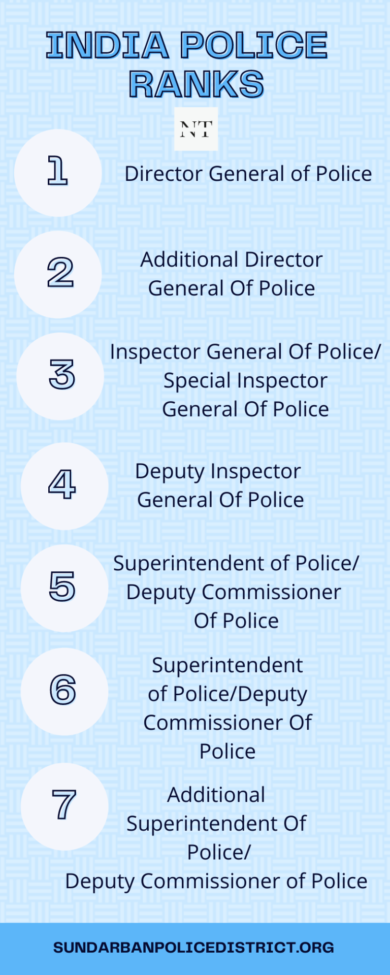 Indian Police Ranks – What Are The Ranks Of Indian Police?