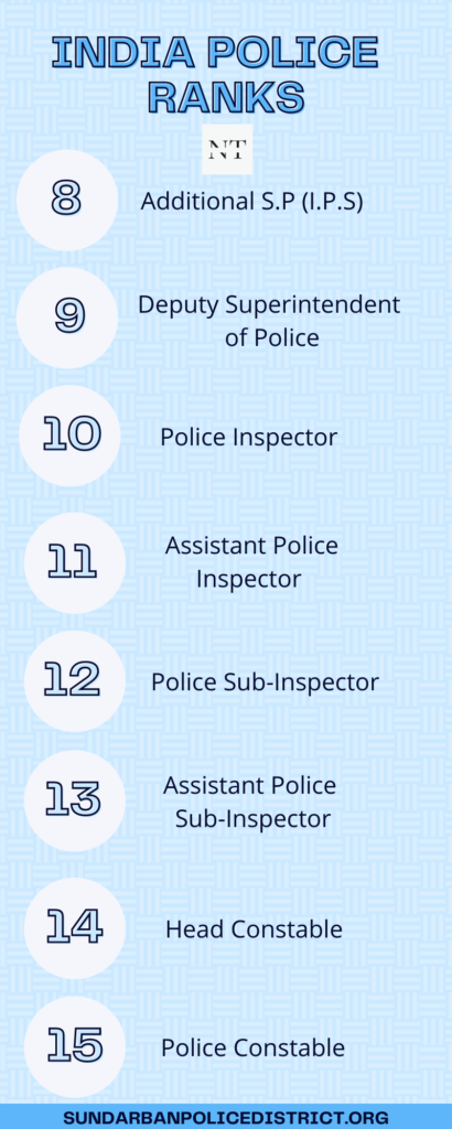 India Police Ranks Infographic Part 2