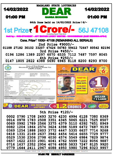    Nagaland State Lottery Today's Result (Morning)    