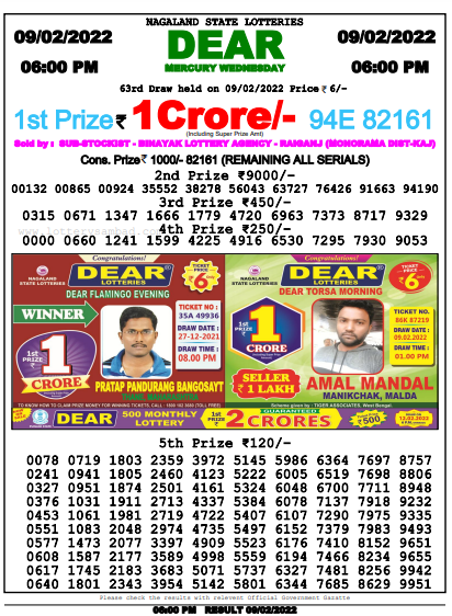 Nagaland State Lottery Today's Result (Evening)