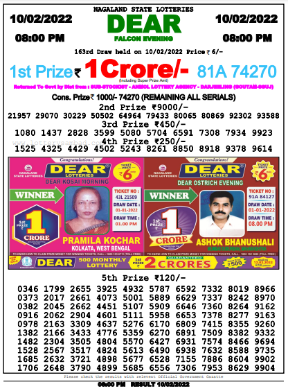    Nagaland State Lottery Result (Night)   