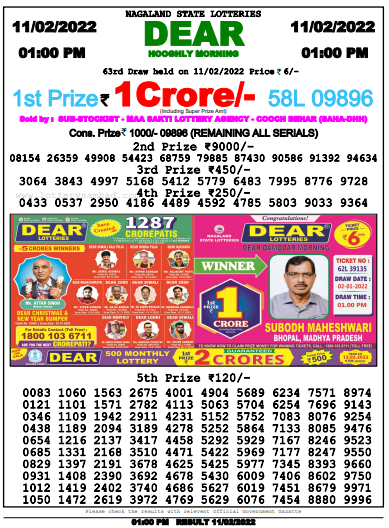   Nagaland State Lottery Today's Result (Morning)  