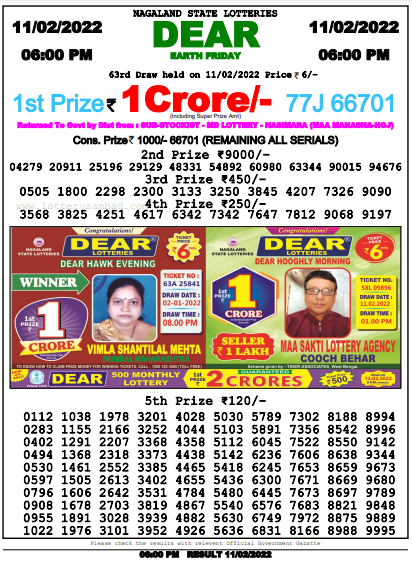  Nagaland State Lottery Today's Result (Evening) 