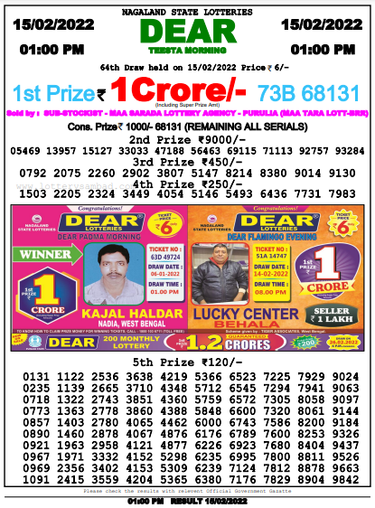 Nagaland State Lottery Today's Result (Morning)