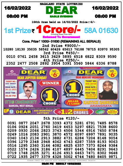 Nagaland State Lottery Today's Result (Night)